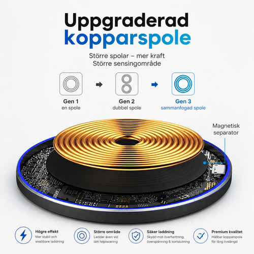 Dragon W9 Trådlös Laddningsplatta 30 W